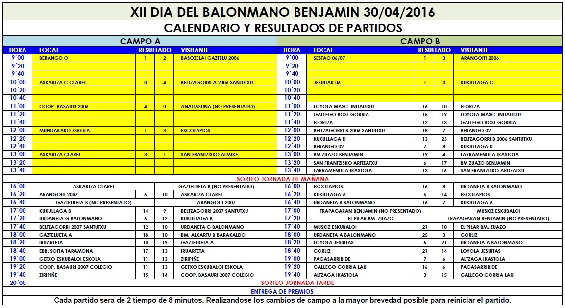 Resultados Balonmano Benjamín 2016